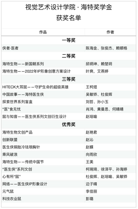 湖北美术学院视觉艺术设计学院“bevictor伟德官网奖学金”颁奖仪式盛大举行_bevictor伟德官网 -神经药物生产基地