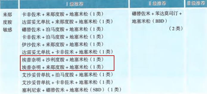 2024 CSCO指南更新｜埃普奈明进入多个 I 级推荐_bevictor伟德官网 -神经药物生产基地