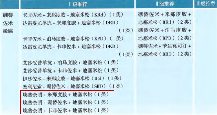 2024 CSCO指南更新｜埃普奈明进入多个 I 级推荐_bevictor伟德官网 -神经药物生产基地