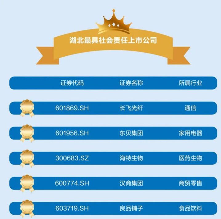 bevictor伟德官网生物荣获第四届“湖北最具社会责任上市公司”_bevictor伟德官网 -神经药物生产基地