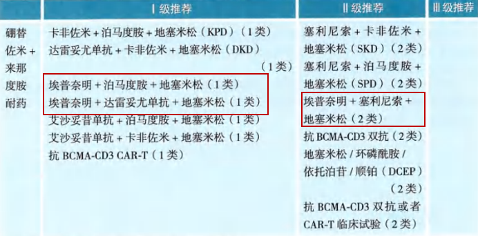 2024 CSCO指南更新｜埃普奈明进入多个 I 级推荐_bevictor伟德官网 -神经药物生产基地
