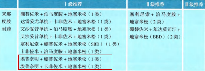 2024 CSCO指南更新｜埃普奈明进入多个 I 级推荐_bevictor伟德官网 -神经药物生产基地