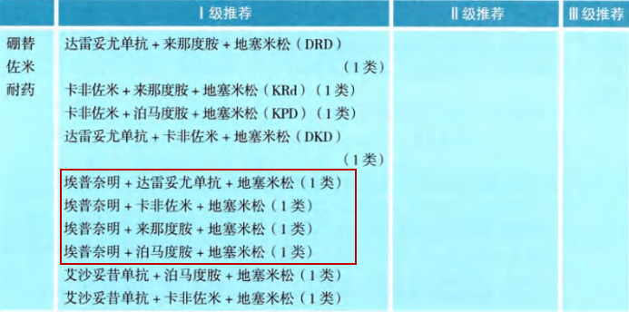 2024 CSCO指南更新｜埃普奈明进入多个 I 级推荐_bevictor伟德官网 -神经药物生产基地
