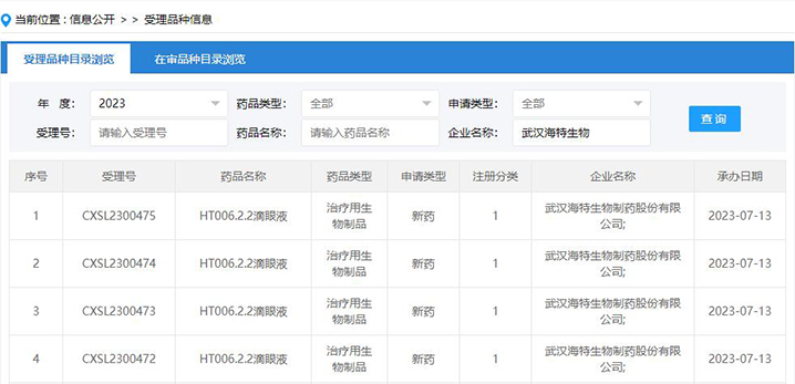 新突破！新期待！bevictor伟德官网生物自主研发1类生物制品新药：HT006.2.2滴眼液临床试验申请获受理_bevictor伟德官网 -神经药物生产基地